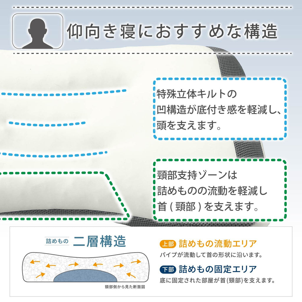 【預訂商品】Nishikawa（西川） Doctor Sleep 仰睡頸椎承托枕｜可調高度雙層結構枕頭