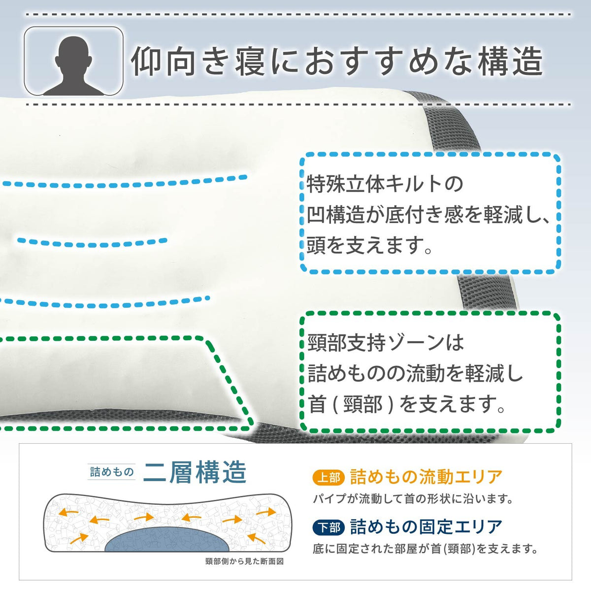 【預訂商品】Nishikawa（西川） Doctor Sleep 仰睡頸椎承托枕｜可調高度雙層結構枕頭