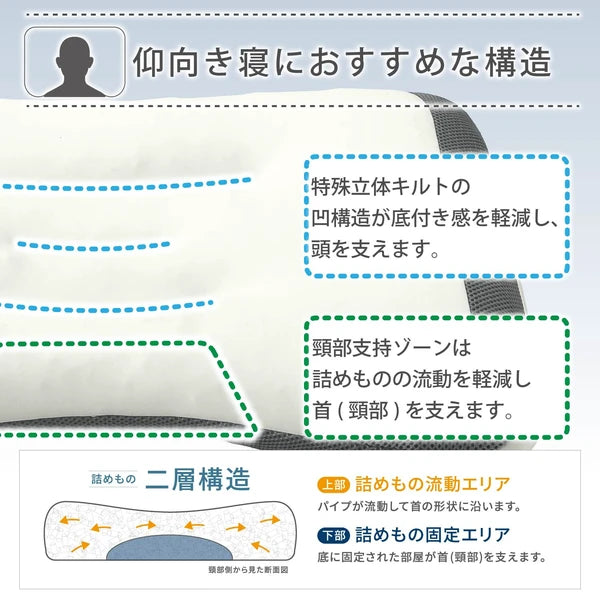 【預訂商品】Nishikawa（西川） Doctor Sleep 仰睡頸椎承托枕｜可調高度雙層結構枕頭