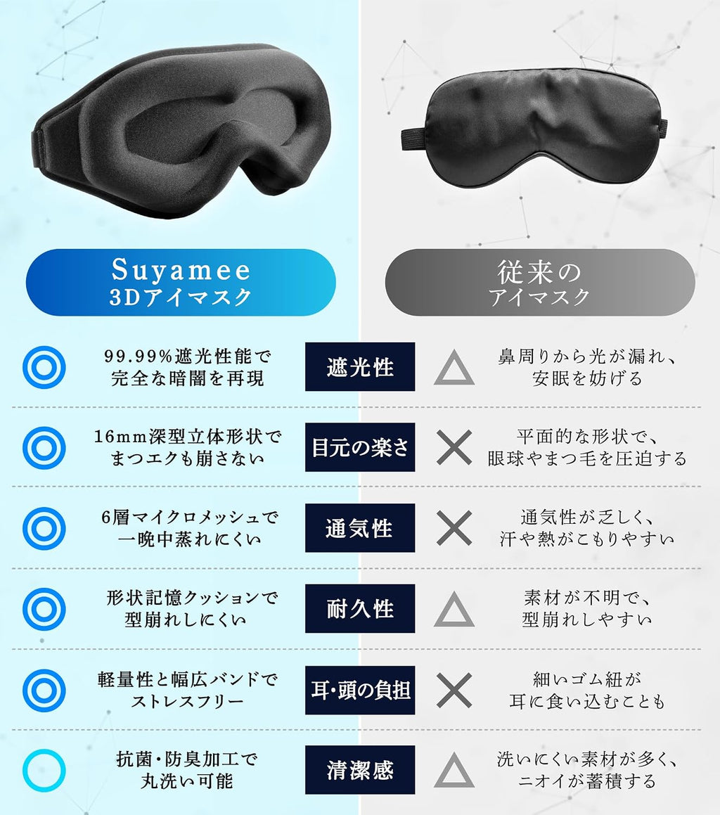 【預訂商品】Suyamee 3D 立體遮光睡眠眼罩｜Suyamee 3D Light Blocking Sleep Mask