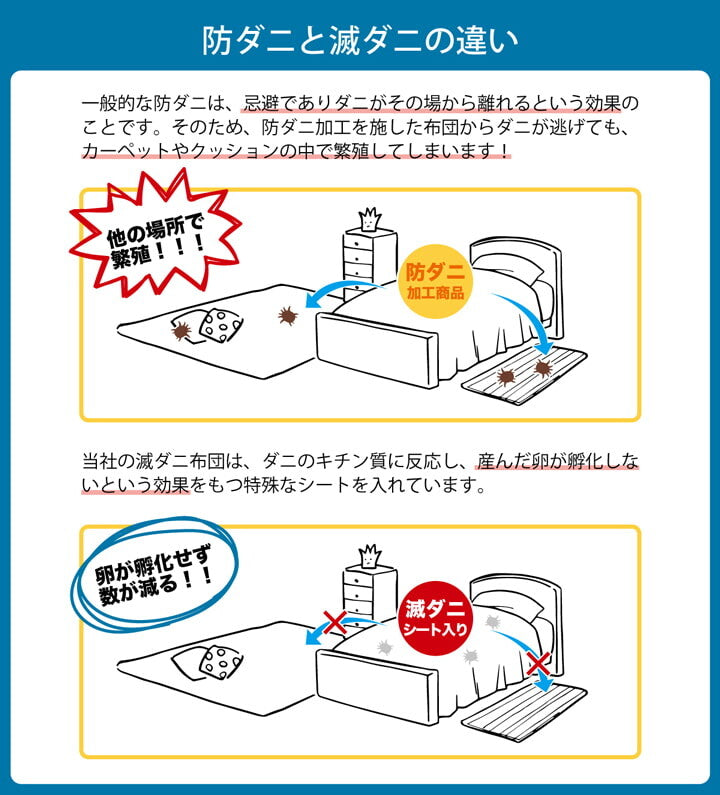 【預訂商品】IKEHIKO 日本製滅蟎抑制三層敷床褥｜可摺疊防蟎床褥