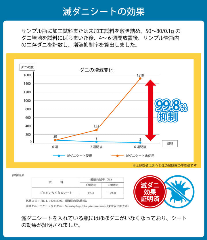 【預訂商品】IKEHIKO 日本製滅蟎抑制三層敷床褥｜可摺疊防蟎床褥