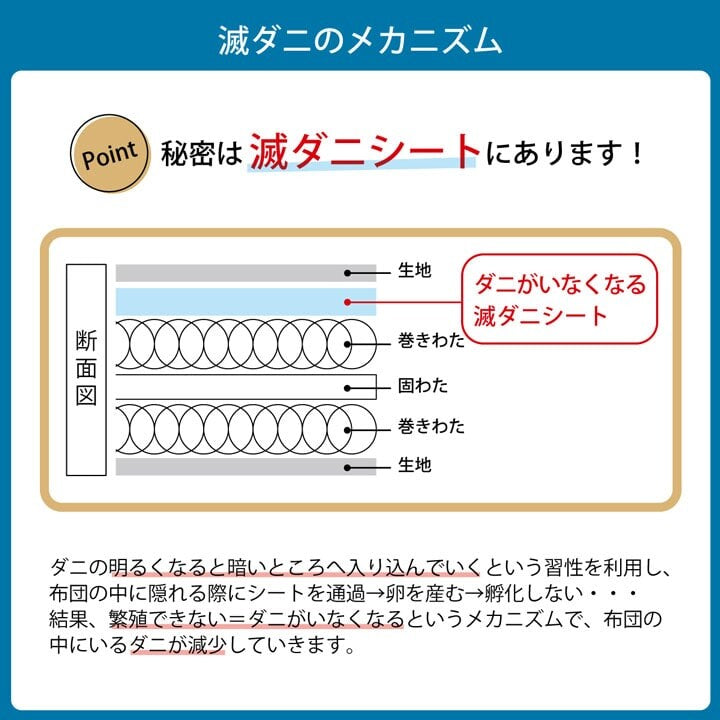 【預訂商品】IKEHIKO 日本製滅蟎抑制三層敷床褥｜可摺疊防蟎床褥