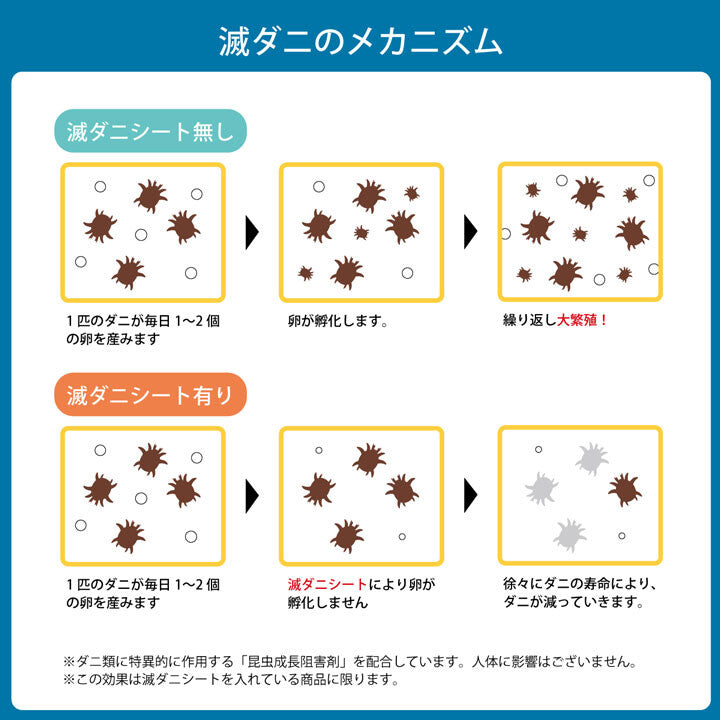 【預訂商品】IKEHIKO 日本製滅蟎抑制三層敷床褥｜可摺疊防蟎床褥